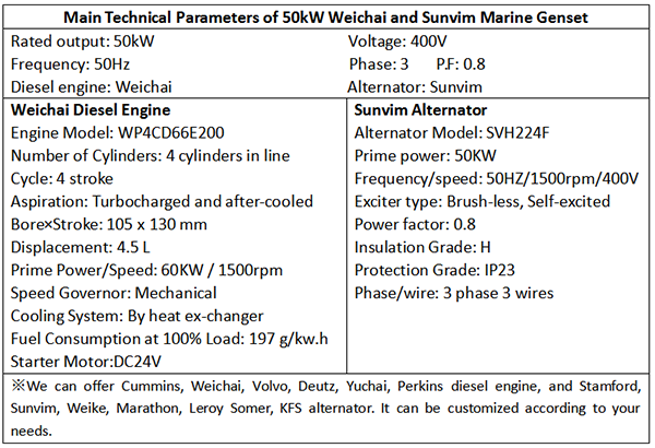 Main Technical Parameters of 50kW Weichai and Sunvim Marine Genset-1.png